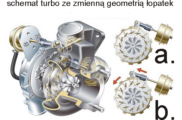 Turbosprężarka czy kompresor