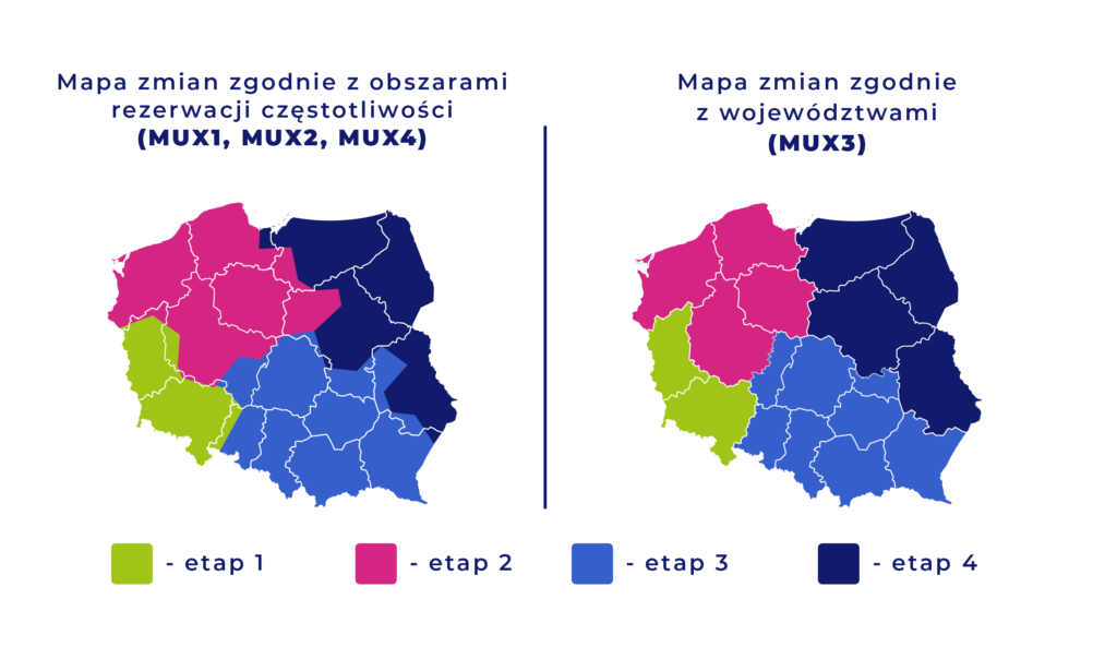 mapa-zmian-MUX