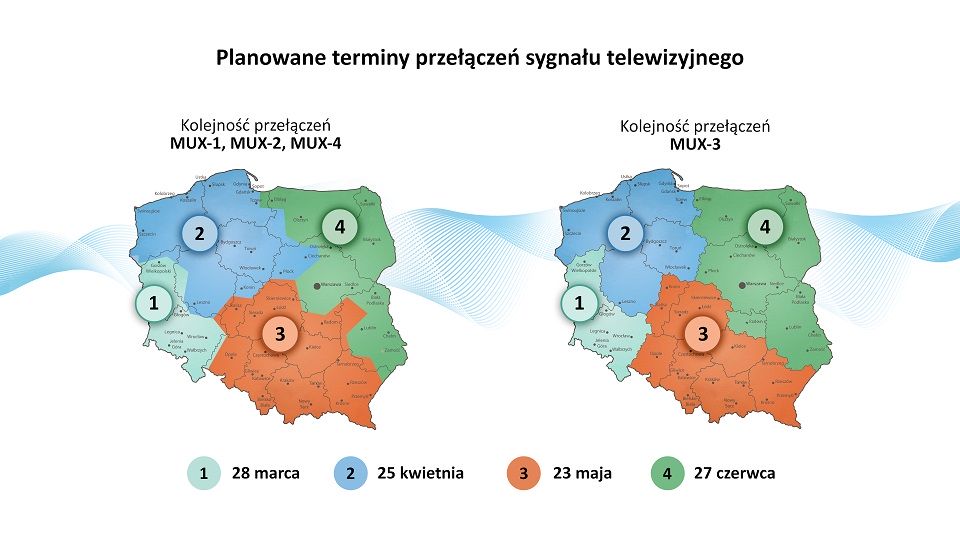 Część widzów bez TVN i Polsaty.. Ilustracja pokazuje dwie mapy polski na pierwszej kolejność przełączeń MUX-1, MUX-2, MUX-4. Na drugiej MUX-4.