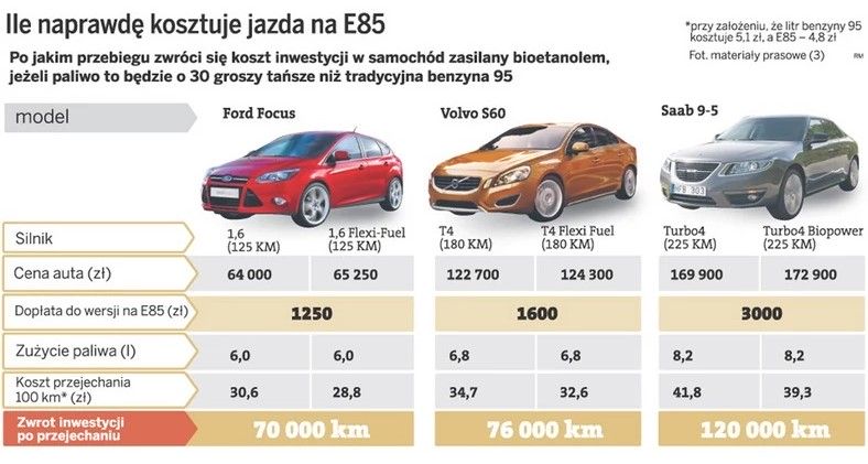 Tabela poglądowa; Uwaga kierowcy! To paliwo to największa ściema - zwrot kosztów E85 dziennik.pl 31.05.2011