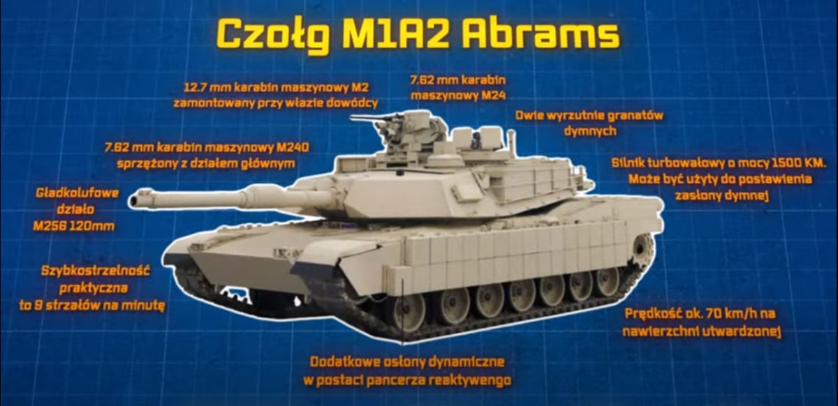 Łapówki na Ukrainie Czołg M1A2 Abrams ile takich czołgów można kupić za zdefraudowane pieniądze