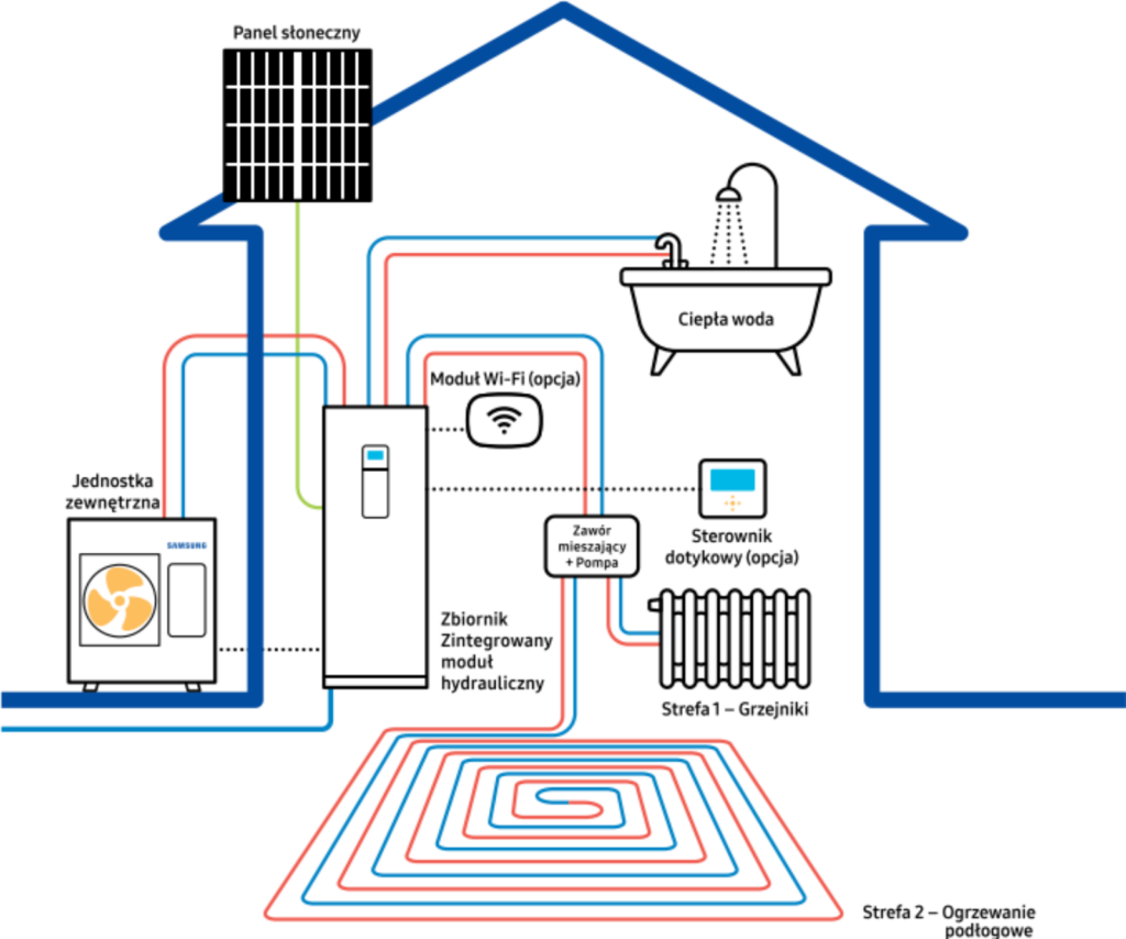 pompa ciepła - schemat działania za www.neoklima.pl