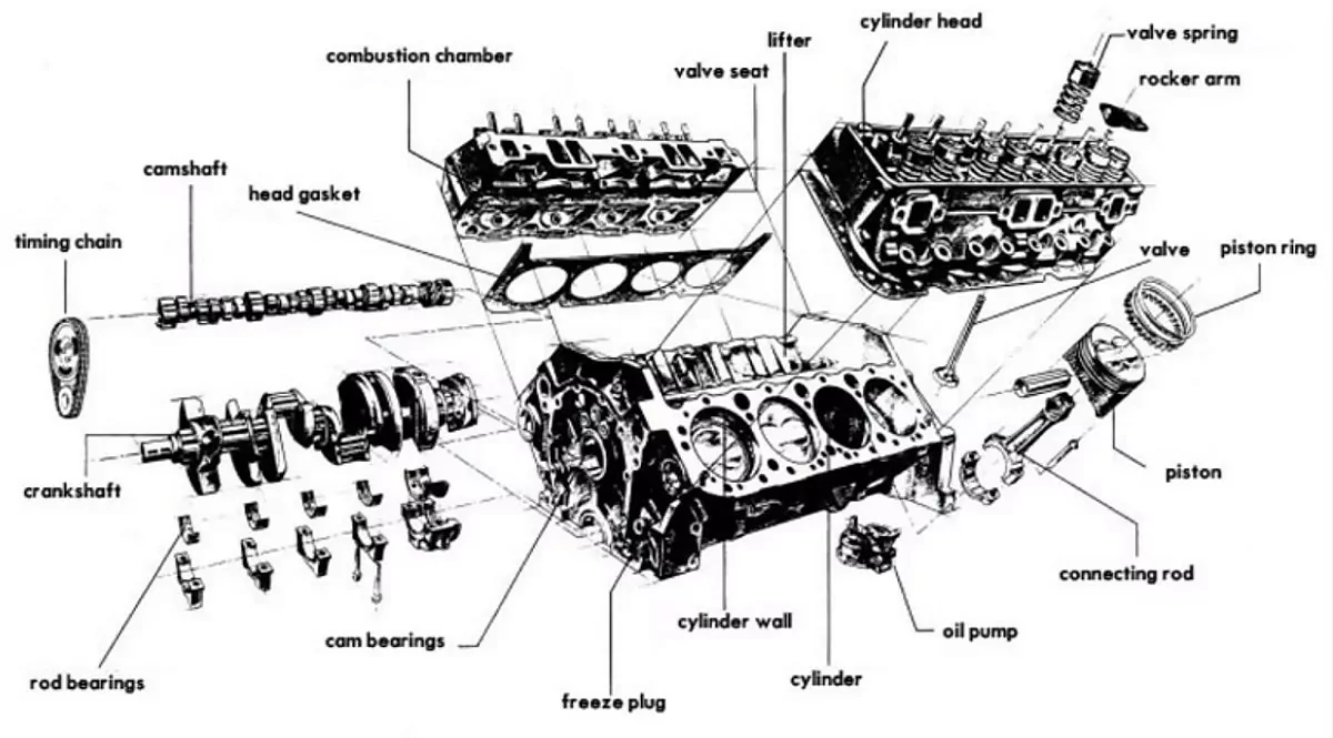 Small Block - strona z instrukcji silnika V8. Na białym tle widoczny rysunek wszystkich części składowych wraz z opisami.