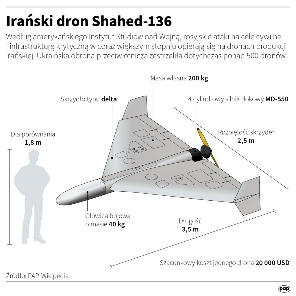 dron shahed 136