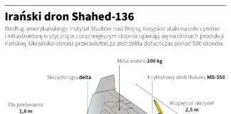 dron shahed 136 Ukraina chce wciągnąć nas do wojny
