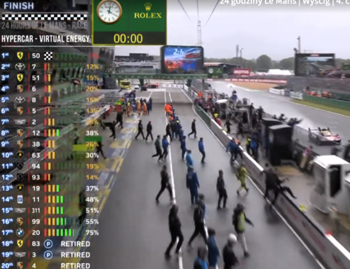 Lemans 2024 2 Le Mans 24h 2024 wygrywa Ferrari AF Corse