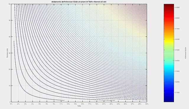 Obniżka stóp procentowych w Polsce i reakcja rynku