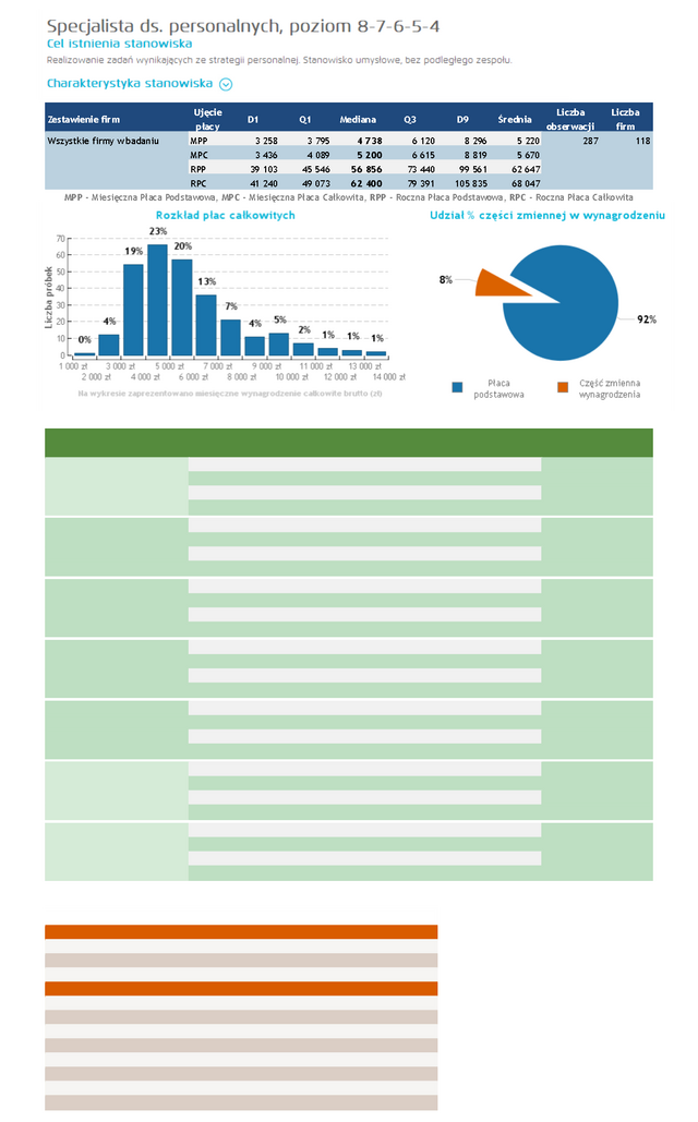 Prawdziwe zarobki Polaków: Mediana wynagrodzeń, a średnia krajowa