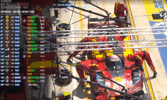 1h Do Triumfu! Le Mans 24h: Kubica i "Piekarze" Piszą Historię! 🇵🇱🏆 1h Do Triumfu! Le Mans 24h: Kubica i "Piekarze" Piszą Historię! 🇵🇱🏆