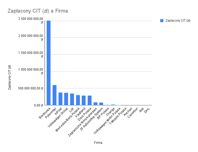 Kto okrada Budżet Państwa?