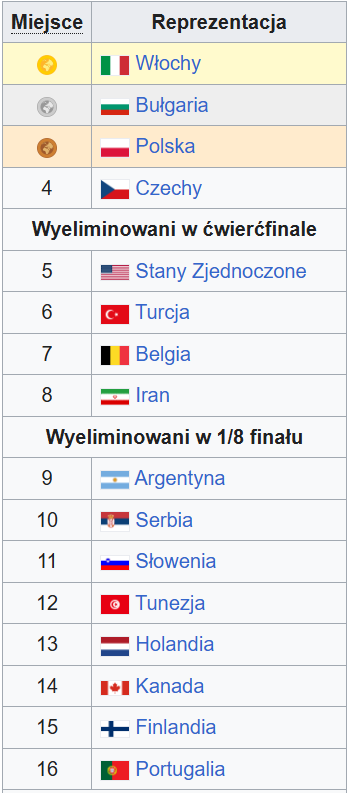 Klasyfikacja końcowa.