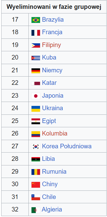 Klasyfikacja końcowa.