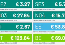 Nieprzyzwoite Ceny Prądu w Szwecji czy w Polsce?