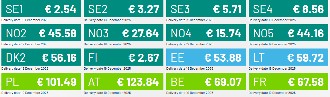 Nieprzyzwoite Ceny Prądu w Szwecji czy w Polsce?