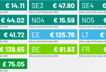 Dlaczego prąd w Szwecji jest tańszy Dlaczego prąd w Szwecji jest tańszy