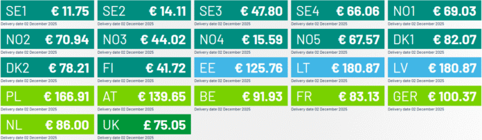 Dlaczego prąd w Szwecji jest tańszy Dlaczego prąd w Szwecji jest tańszy