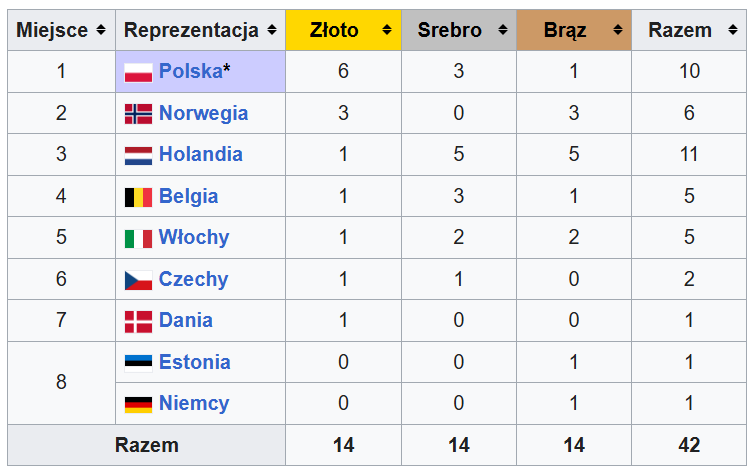 Tomaszów Mazowiecki ME w łyżwiarstwie szybkim.