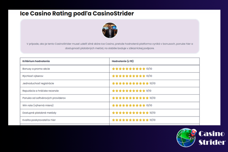 News about foreign sites with reviews of casinos with fast payouts 2026