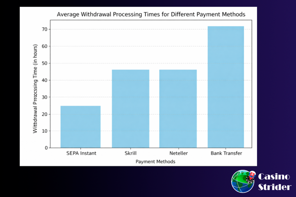 News about foreign sites with reviews of casinos with fast payouts 2026