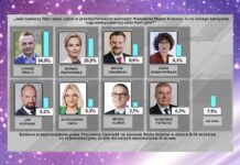 Wybory Prezydenta Krakowa